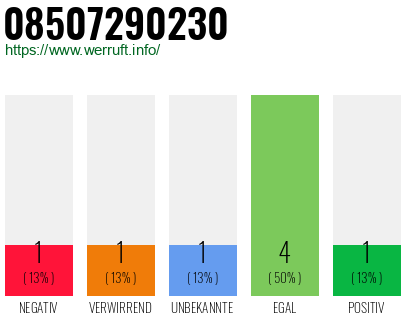 Rufnummer 08507290230 Telefonnummer 08507290230