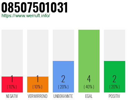 Rufnummer 08507501031 Telefonnummer 08507501031