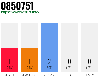 Rufnummer 0850751 Telefonnummer 0850751