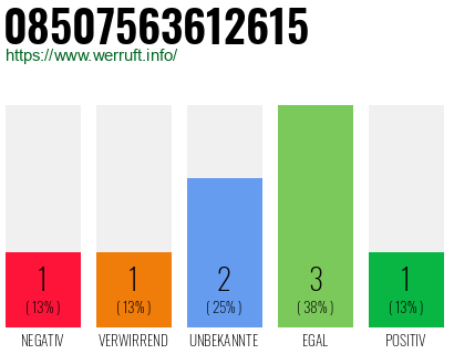 Rufnummer 08507563612615 Telefonnummer 08507563612615