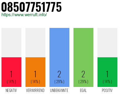 Rufnummer 08507751775 Telefonnummer 08507751775