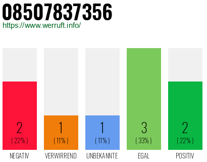 Rufnummer 08507837356 Telefonnummer 08507837356