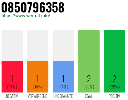 Rufnummer 0850796358 Telefonnummer 0850796358