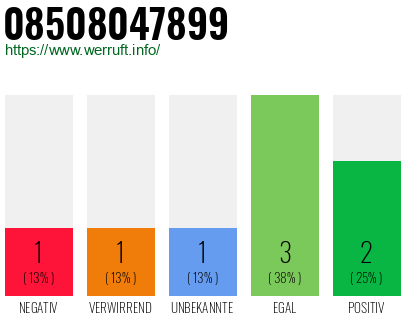 Rufnummer 08508047899 Telefonnummer 08508047899