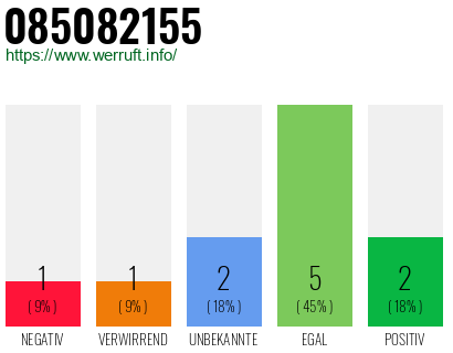 Rufnummer 085082155 Telefonnummer 085082155