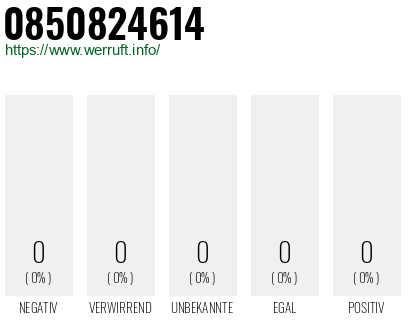 Telefonnummer 0850824614