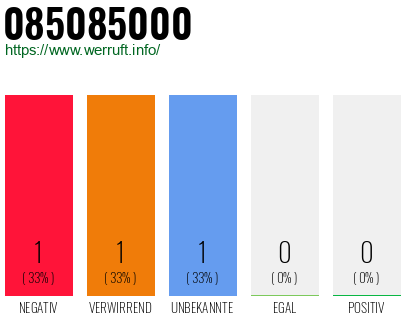 Rufnummer 085085000 Telefonnummer 085085000