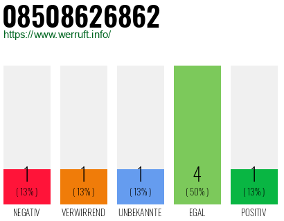 Rufnummer 08508626862 Telefonnummer 08508626862