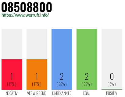 Rufnummer 08508800 Telefonnummer 08508800