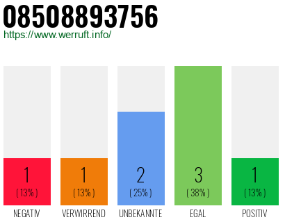 Rufnummer 08508893756 Telefonnummer 08508893756