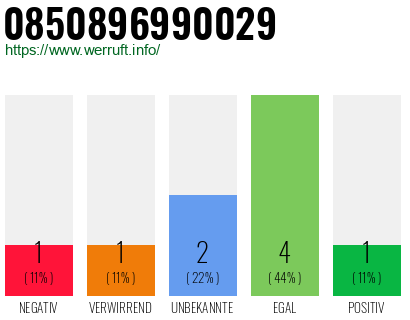 Rufnummer 0850896990029 Telefonnummer 0850896990029