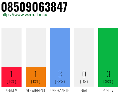 Rufnummer 08509063847 Telefonnummer 08509063847