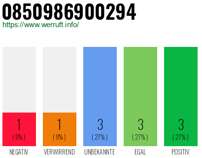 Rufnummer 0850986900294 Telefonnummer 0850986900294