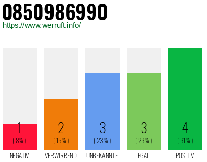 Rufnummer 0850986990 Telefonnummer 0850986990