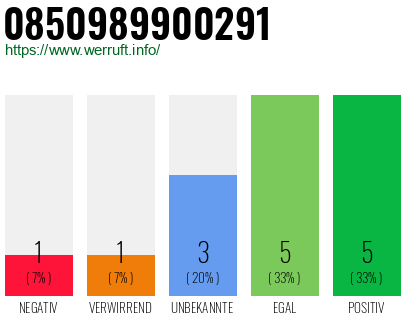 Rufnummer 0850989900291 Telefonnummer 0850989900291