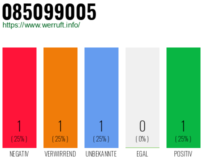 Rufnummer 085099005 Telefonnummer 085099005