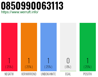 Rufnummer 0850990063113 Telefonnummer 0850990063113
