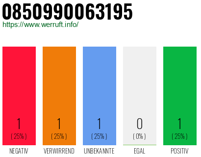 Rufnummer 0850990063195 Telefonnummer 0850990063195