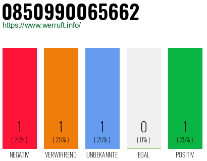 Rufnummer 0850990065662 Telefonnummer 0850990065662