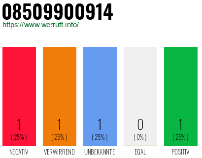 Rufnummer 08509900914 Telefonnummer 08509900914