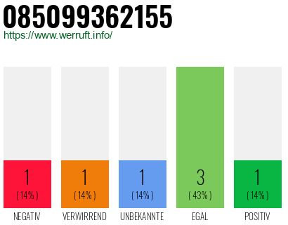 Rufnummer 085099362155 Telefonnummer 085099362155