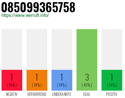 Rufnummer 085099365758 Telefonnummer 085099365758