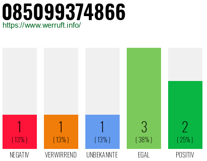 Rufnummer 085099374866 Telefonnummer 085099374866