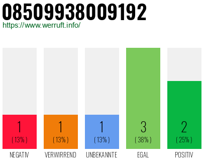 Rufnummer 08509938009192 Telefonnummer 08509938009192