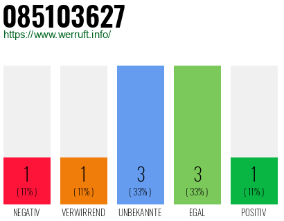 Rufnummer 085103627 Telefonnummer 085103627