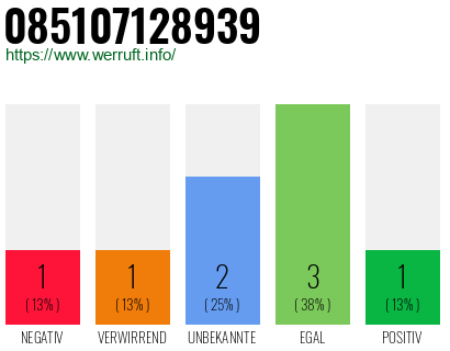 Rufnummer 085107128939 Telefonnummer 085107128939