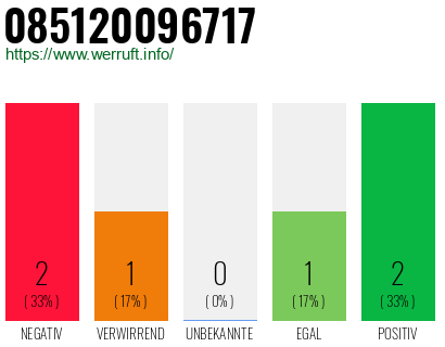 Rufnummer 085120096717 Telefonnummer 085120096717