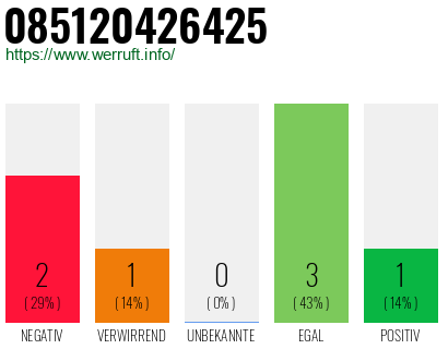 Rufnummer 085120426425 Telefonnummer 085120426425