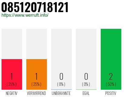 Rufnummer 085120718121 Telefonnummer 085120718121
