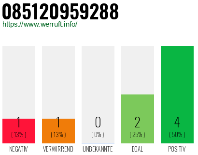 Rufnummer 085120959288 Telefonnummer 085120959288