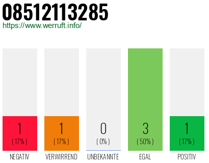 Rufnummer 08512113285 Telefonnummer 08512113285