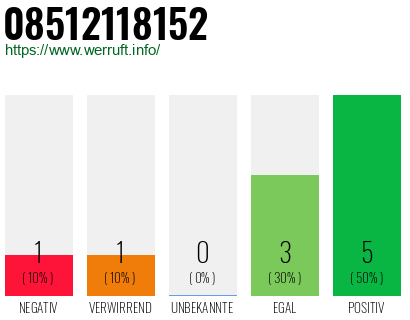 Rufnummer 08512118152 Telefonnummer 08512118152