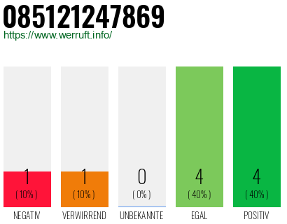 Rufnummer 085121247869 Telefonnummer 085121247869
