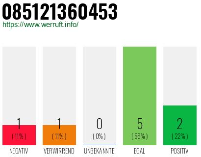 Rufnummer 085121360453 Telefonnummer 085121360453