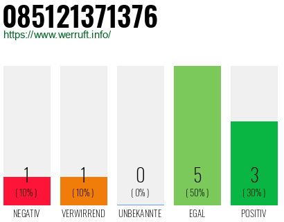 Rufnummer 085121371376 Telefonnummer 085121371376