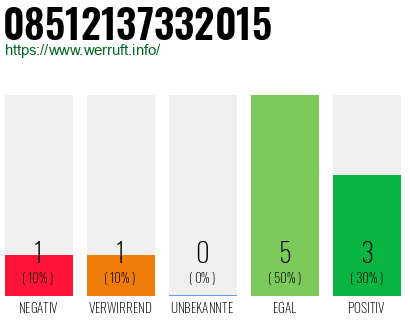 Rufnummer 08512137332015 Telefonnummer 08512137332015