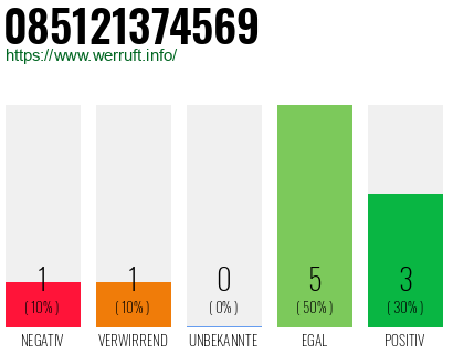 Rufnummer 085121374569 Telefonnummer 085121374569
