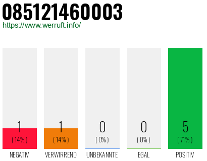 Rufnummer 085121460003 Telefonnummer 085121460003