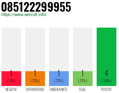 Rufnummer 085122299955 Telefonnummer 085122299955