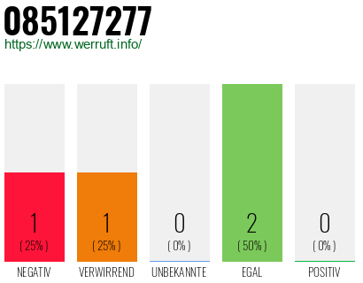 Rufnummer 085127277 Telefonnummer 085127277