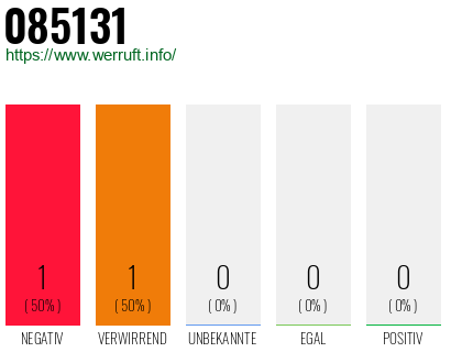 Rufnummer 085131 Telefonnummer 085131