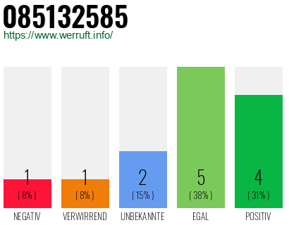 Rufnummer 085132585 Telefonnummer 085132585