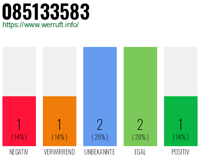 Rufnummer 085133583 Telefonnummer 085133583