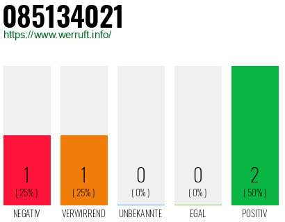 Rufnummer 085134021 Telefonnummer 085134021
