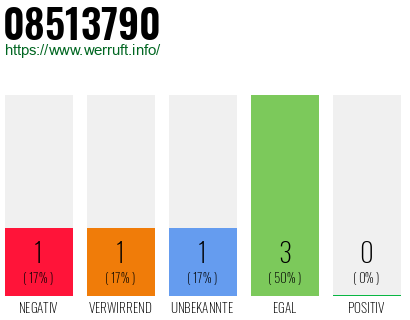 Rufnummer 08513790 Telefonnummer 08513790