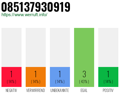 Rufnummer 085137930919 Telefonnummer 085137930919